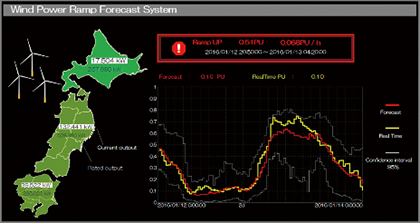 wind resource assessment