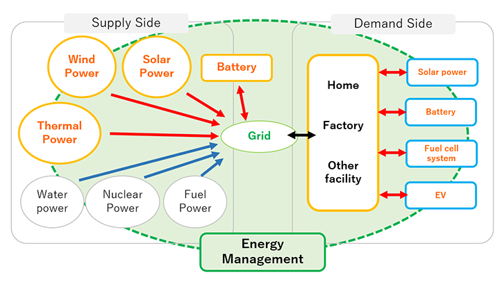 Renewable Energy Solution