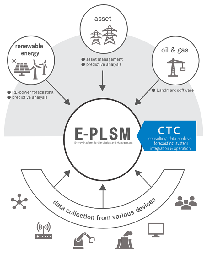 Renewable Energy Solution