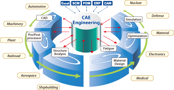 CAE