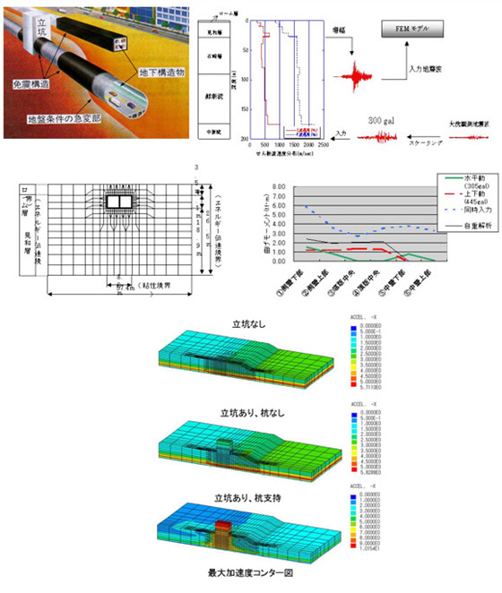 DINASによる地下構造物の耐震設計法の高度化・免震化に関する研究例