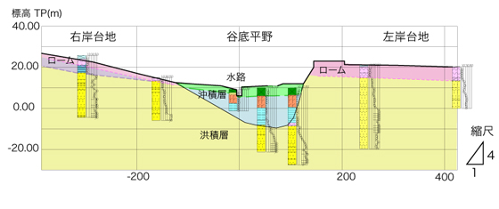 図2b 崖近傍地盤の振動特性の検討のためのFEM解析の例