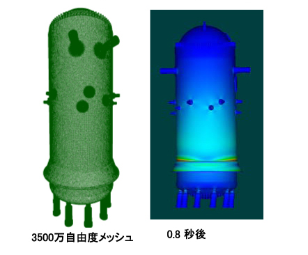 図３：ＡＤＶＥＮＴＵＲＥによる地震力を受ける原子炉容器の応力分布と5000倍に拡大した変形