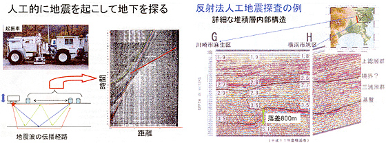 図３ 物理探査による堆積層内部構造