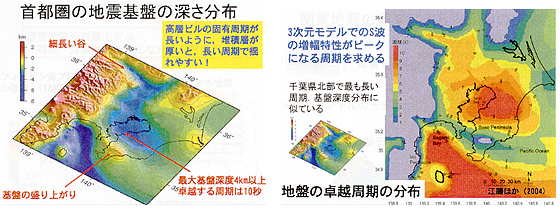 図４ 地震基盤深さ分布と地盤卓越周期分布