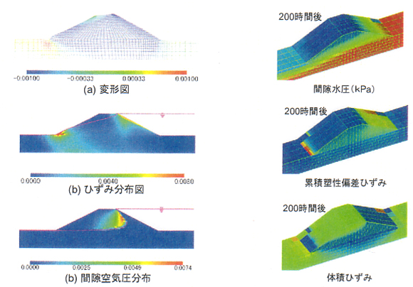 図２：実地盤の大規模破壊現象シミュレーションの例