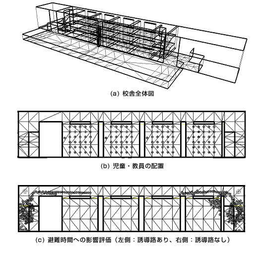 図2 避難シミュレーション