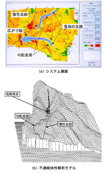 図3 雪崩シミュレーション