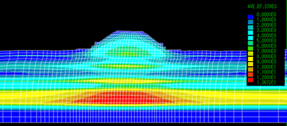 盛土：地震解析（有効応力）