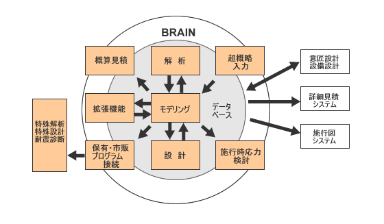 BRAIN概念図