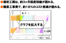 Splice PC橋　箱桁橋との比較