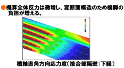 Splice PC橋　箱桁橋との比較