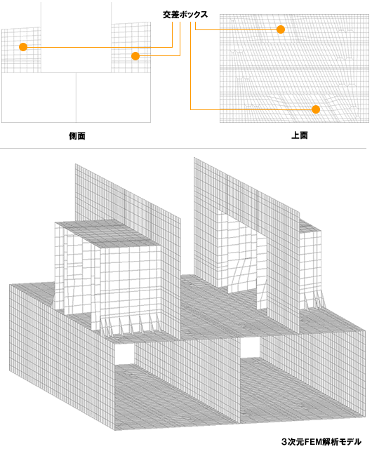 3次元FEM解析モデル