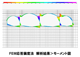 FEM応答震度法 解析結果>モーメント図