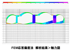 FEM応答震度法 解析結果＞軸力図