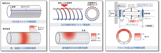 音響モニタリングや光ファイバーセンシングを活用