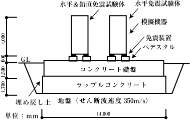 屋外3次元機器免震の模式図