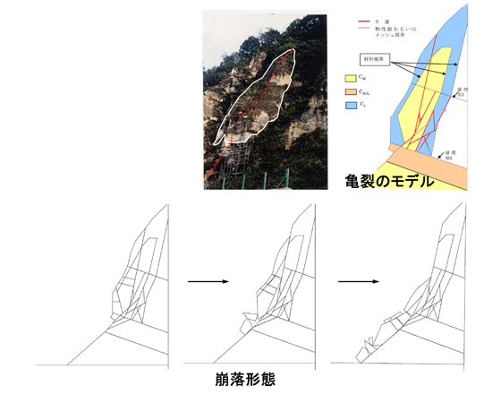 図1：個別要素法による亀裂性岩盤斜面の2次元解析