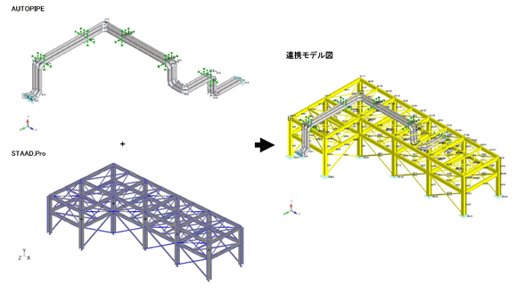 訪問インタビュー：ユーザー訪問：「AutoPIPE」と「STAAD.Pro」を有機的に連携し、配管の熱応力解析と架台の耐震解析の高効率化を実現