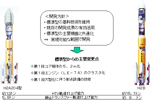 三菱重工業(株) 名古屋航空宇宙システム製作所