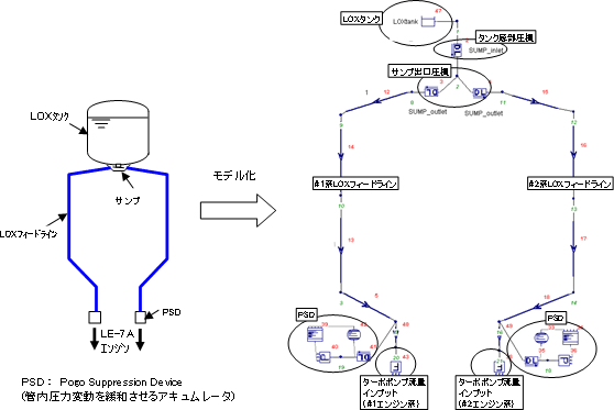 三菱重工業(株) 名古屋航空宇宙システム製作所