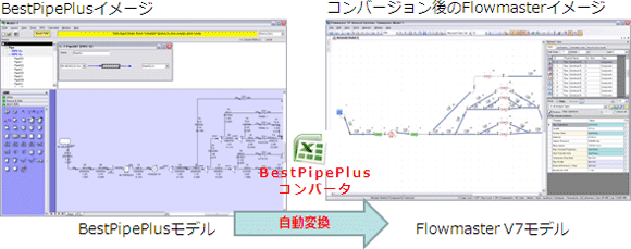 訪問インタビュー:ユーザー訪問:プラントエンジニアリングの基本設計にFlowmasterを活用 液サージの検討・評価に大きな効果を発揮