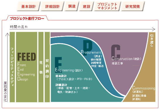 訪問インタビュー:ユーザー訪問:プラントエンジニアリングの基本設計にFlowmasterを活用 液サージの検討・評価に大きな効果を発揮