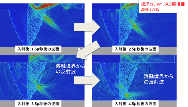 波面