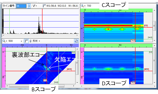 シミュレーション解析で探傷の模擬データを作成した例