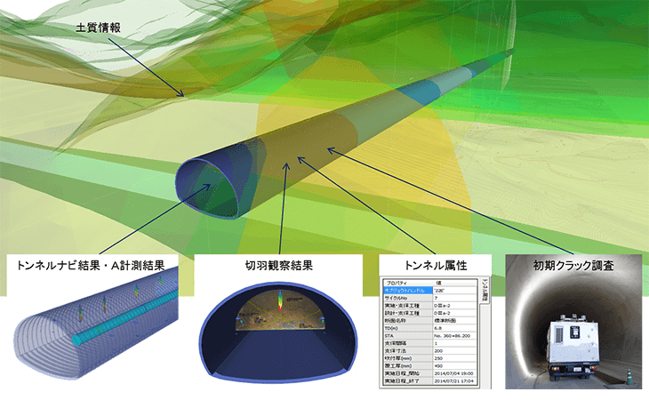 大林組の見草トンネルCIMデータイメージ