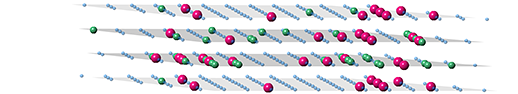 図② 濃化した積層欠陥の中でfcc-Mgとfcc (Zn, Y) とにスピノーダルライクな相分離