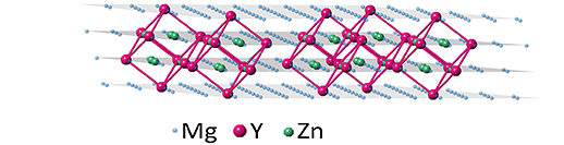 図③ fcc相とL12規則相の自由エネルギー：元素濃化部分のfcc- (Zn, Y) がL12規則化によりZn6Y8クラスター形成