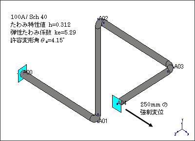 図2 解析モデル