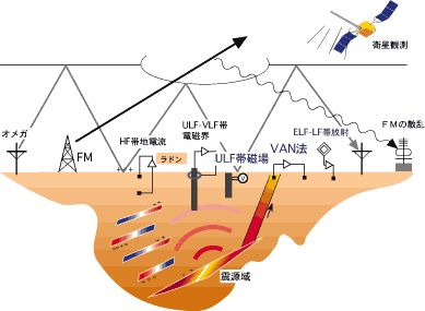 地震前兆 リアルタイム