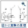 図3-2：マルコーニの実験の原理図