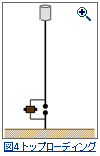図4：マルコーニの使ったアンテナ