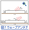 図7:ウェーブアンテナ