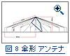 図8：傘形アンテナ