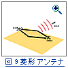 図9：大地上の菱形アンテナ