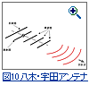 図10：八木・宇田アンテナ