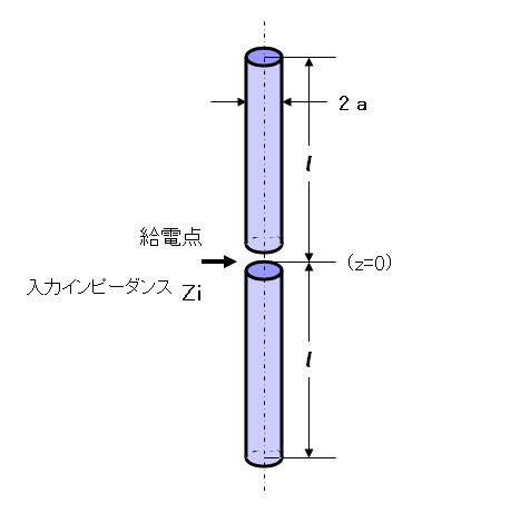 図12　円柱ダイポールアンテナ