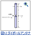 図12：円柱ダイポールアンテナ