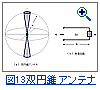 図13：双円錐アンテナとその等価回路