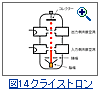 図14：クライストロンの原理