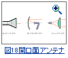 図18：開口面アンテナ