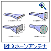 図19：代表的なホーンアンテナ