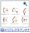 図20：各種のリフレクタアンテナ