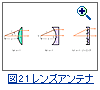 図21：レンズアンテナの例