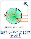 図22：ルーネベルグレンズアンテナ