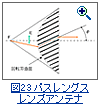 図23：パスレングスレンズアンテナ